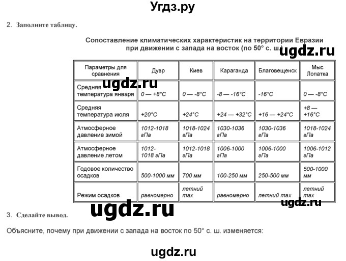 ГДЗ (Решебник) по географии 9 класс (практические работы) Витченко А.Н. / работа / 1(продолжение 2)