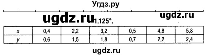 ГДЗ (решебник 1) по алгебре 9 класс Е.П. Кузнецова / глава 1 / 125