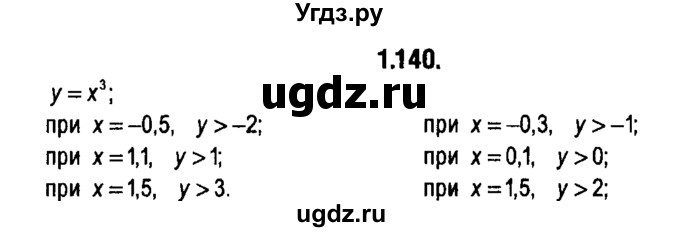 ГДЗ (решебник 1) по алгебре 9 класс Е.П. Кузнецова / глава 1 / 140