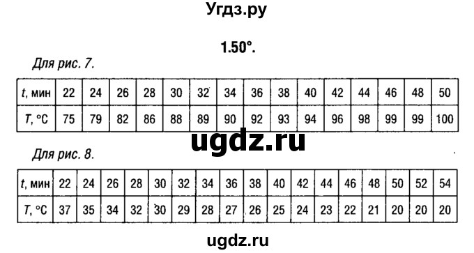 ГДЗ (решебник 1) по алгебре 9 класс Е.П. Кузнецова / глава 1 / 50