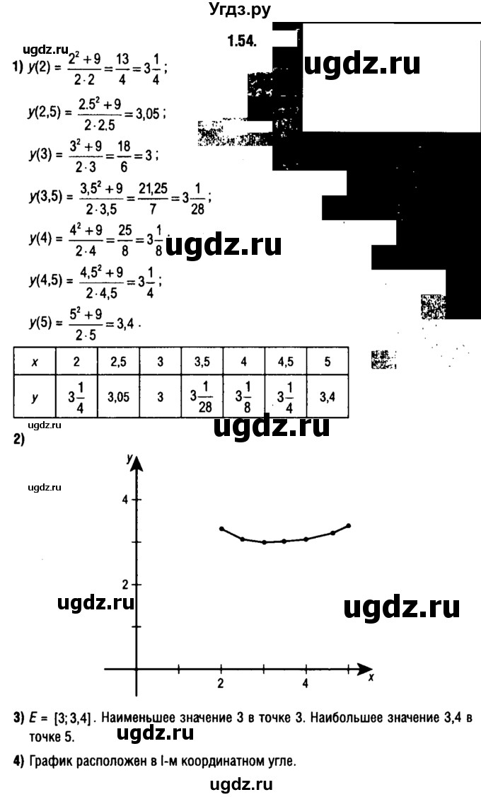 ГДЗ (решебник 1) по алгебре 9 класс Е.П. Кузнецова / глава 1 / 54