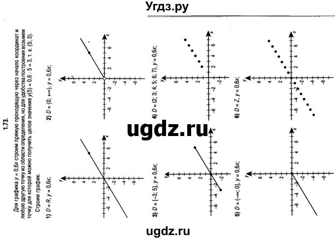 ГДЗ (решебник 1) по алгебре 9 класс Е.П. Кузнецова / глава 1 / 73