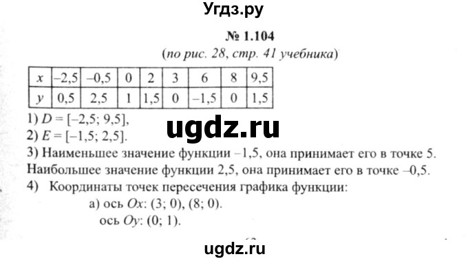 ГДЗ (решебник №2) по алгебре 9 класс Е.П. Кузнецова / глава 1 / 104