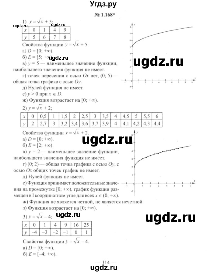 ГДЗ (решебник №2) по алгебре 9 класс Е.П. Кузнецова / глава 1 / 168