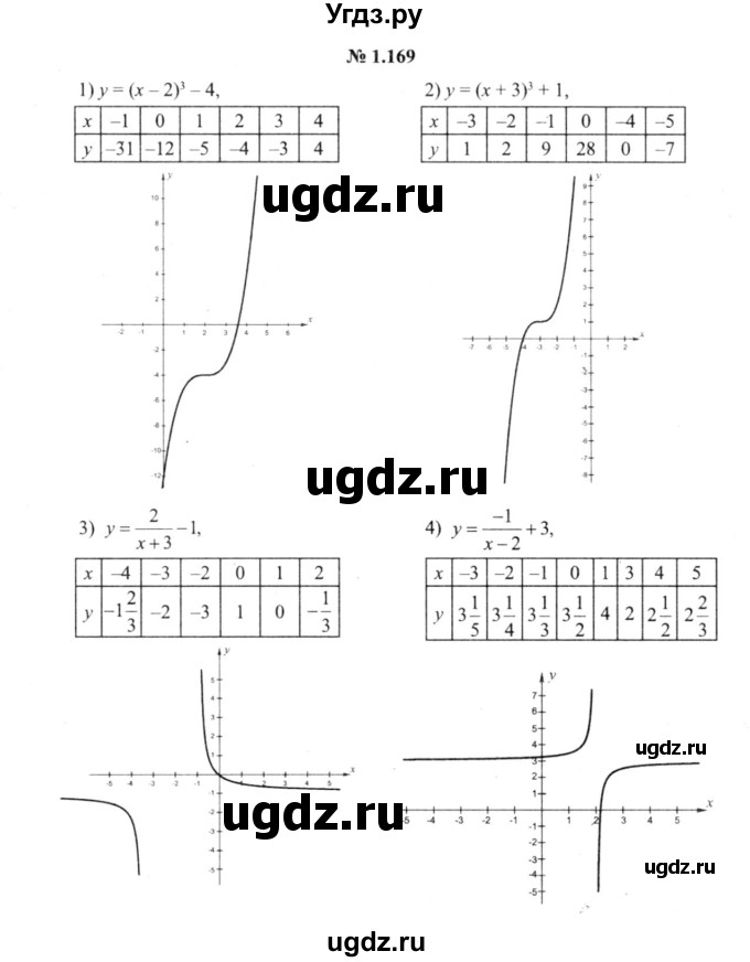 ГДЗ (решебник №2) по алгебре 9 класс Е.П. Кузнецова / глава 1 / 169