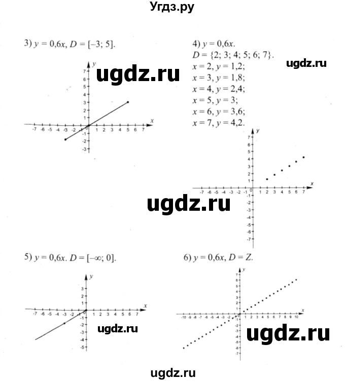 ГДЗ (решебник №2) по алгебре 9 класс Е.П. Кузнецова / глава 1 / 73(продолжение 2)