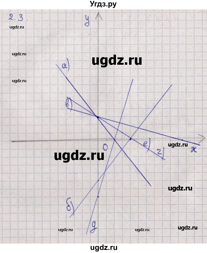 ГДЗ (Решебник) по алгебре 9 класс Мордкович А.Г. / §2 / 2.3