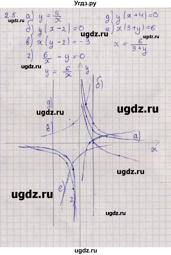 ГДЗ (Решебник) по алгебре 9 класс Мордкович А.Г. / §2 / 2.5