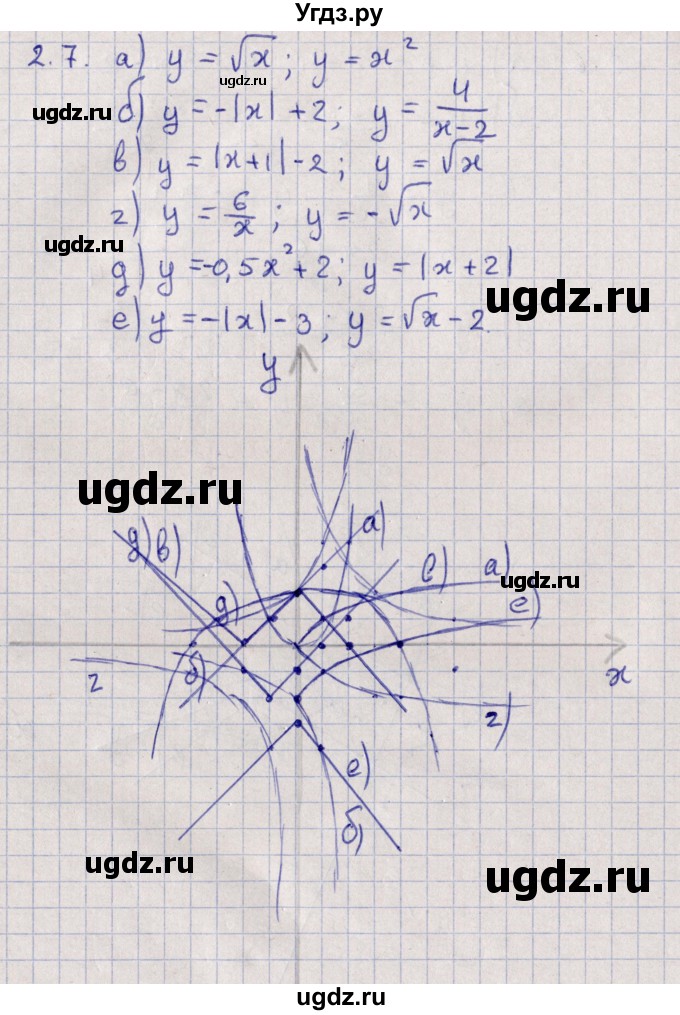 ГДЗ (Решебник) по алгебре 9 класс Мордкович А.Г. / §2 / 2.7