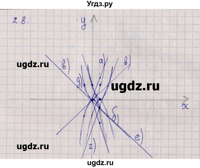 ГДЗ (Решебник) по алгебре 9 класс Мордкович А.Г. / §2 / 2.8