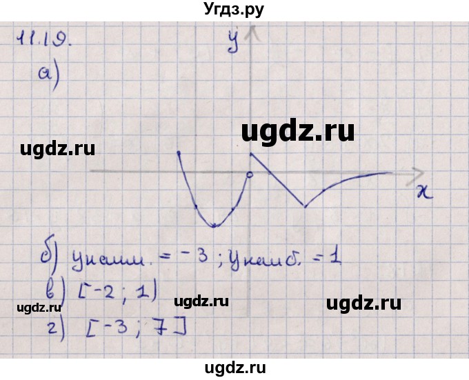 ГДЗ (Решебник) по алгебре 9 класс Мордкович А.Г. / §11 / 11.19