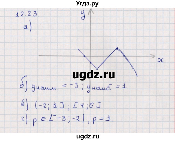 ГДЗ (Решебник) по алгебре 9 класс Мордкович А.Г. / §12 / 12.23