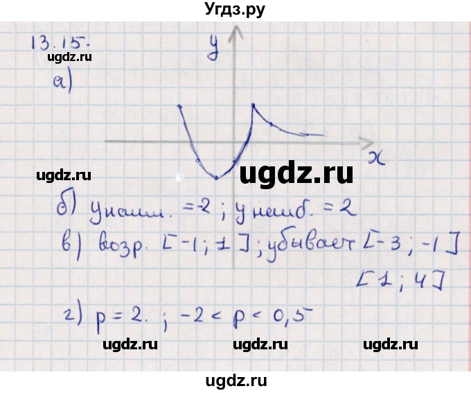 ГДЗ (Решебник) по алгебре 9 класс Мордкович А.Г. / §13 / 13.15