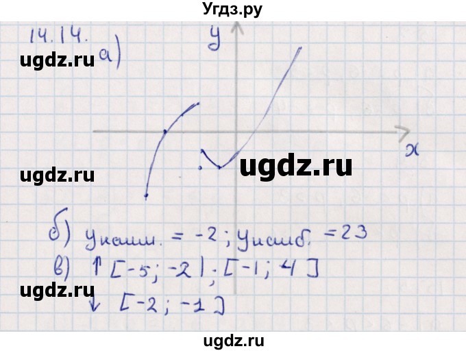 ГДЗ (Решебник) по алгебре 9 класс Мордкович А.Г. / §14 / 14.14