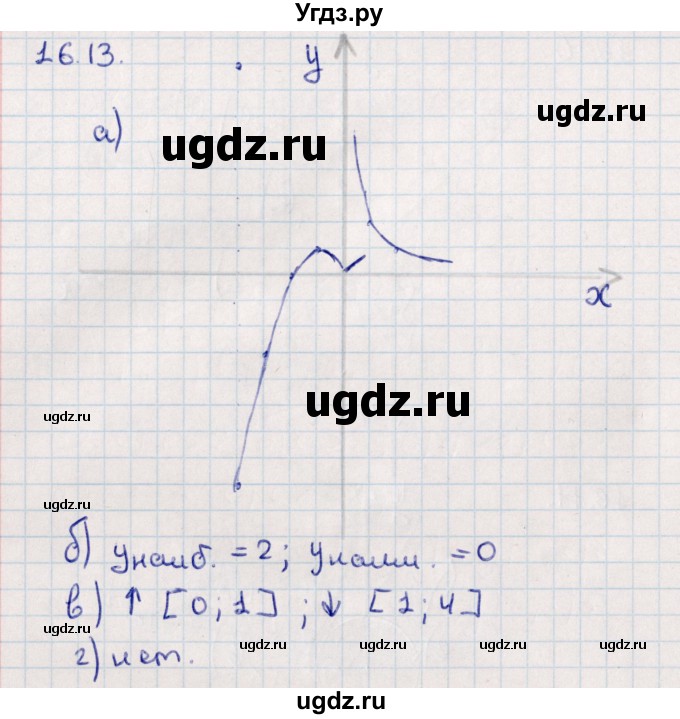 ГДЗ (Решебник) по алгебре 9 класс Мордкович А.Г. / §16 / 16.13
