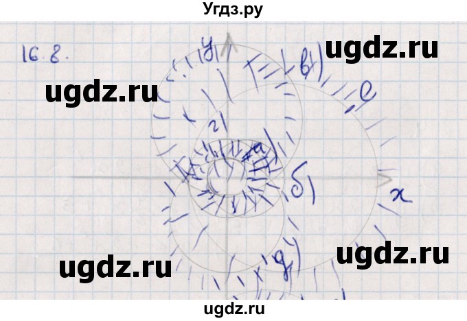 ГДЗ (Решебник) по алгебре 9 класс Мордкович А.Г. / §16 / 16.8