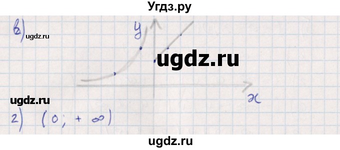 ГДЗ (Решебник) по алгебре 9 класс Мордкович А.Г. / §17 / 17.13(продолжение 2)