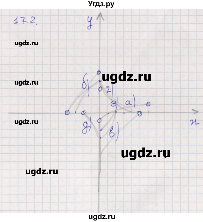 ГДЗ (Решебник) по алгебре 9 класс Мордкович А.Г. / §17 / 17.2