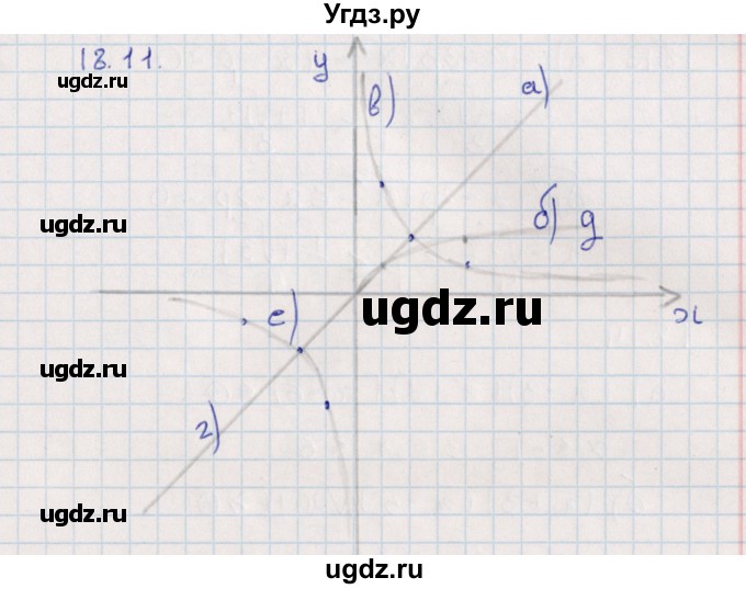 ГДЗ (Решебник) по алгебре 9 класс Мордкович А.Г. / §18 / 18.11