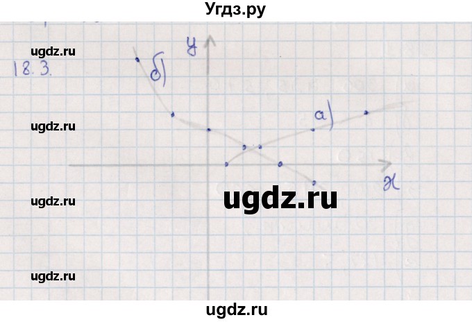 ГДЗ (Решебник) по алгебре 9 класс Мордкович А.Г. / §18 / 18.3
