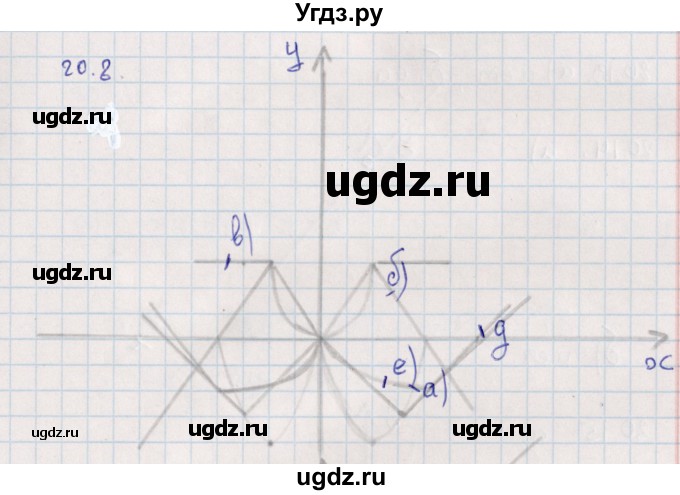 ГДЗ (Решебник) по алгебре 9 класс Мордкович А.Г. / §20 / 20.8