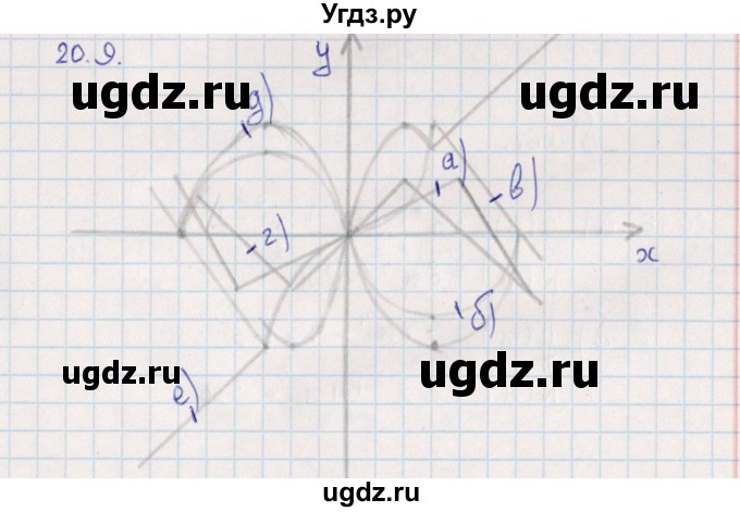 ГДЗ (Решебник) по алгебре 9 класс Мордкович А.Г. / §20 / 20.9