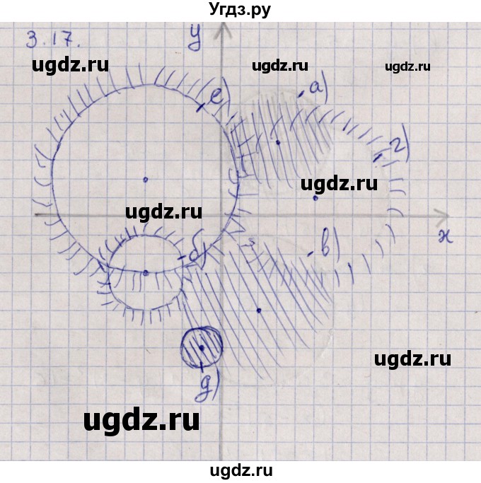 ГДЗ (Решебник) по алгебре 9 класс Мордкович А.Г. / §3 / 3.17