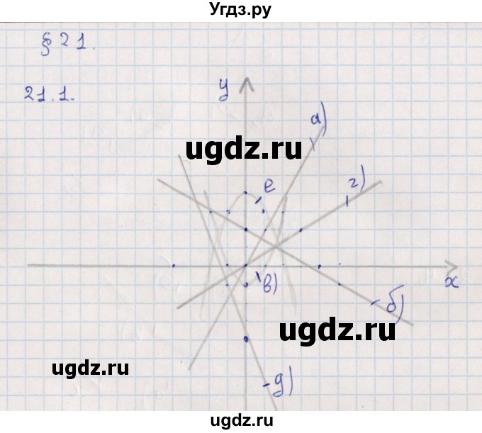 ГДЗ (Решебник) по алгебре 9 класс Мордкович А.Г. / §21 / 21.1