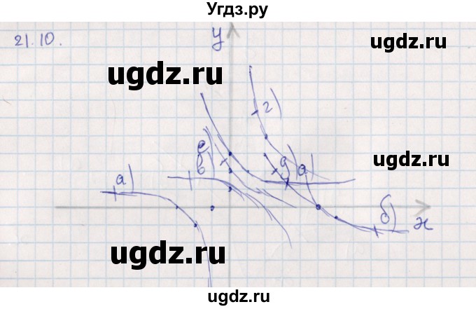 ГДЗ (Решебник) по алгебре 9 класс Мордкович А.Г. / §21 / 21.10