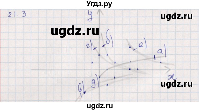 ГДЗ (Решебник) по алгебре 9 класс Мордкович А.Г. / §21 / 21.3