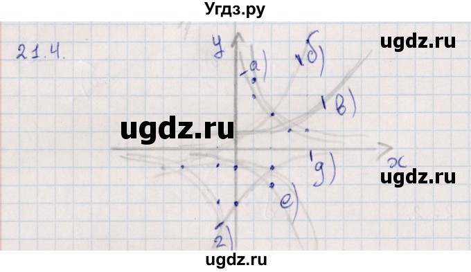 ГДЗ (Решебник) по алгебре 9 класс Мордкович А.Г. / §21 / 21.4