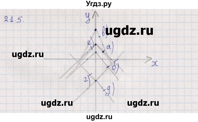 ГДЗ (Решебник) по алгебре 9 класс Мордкович А.Г. / §21 / 21.5