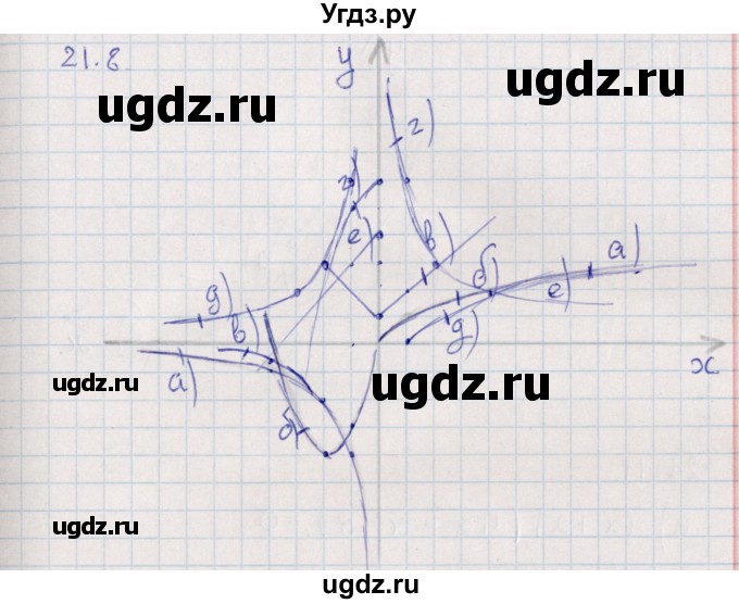 ГДЗ (Решебник) по алгебре 9 класс Мордкович А.Г. / §21 / 21.8