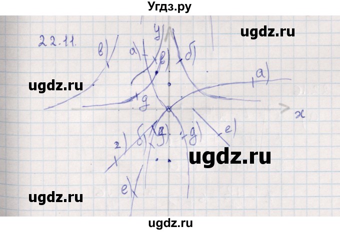 ГДЗ (Решебник) по алгебре 9 класс Мордкович А.Г. / §22 / 22.11