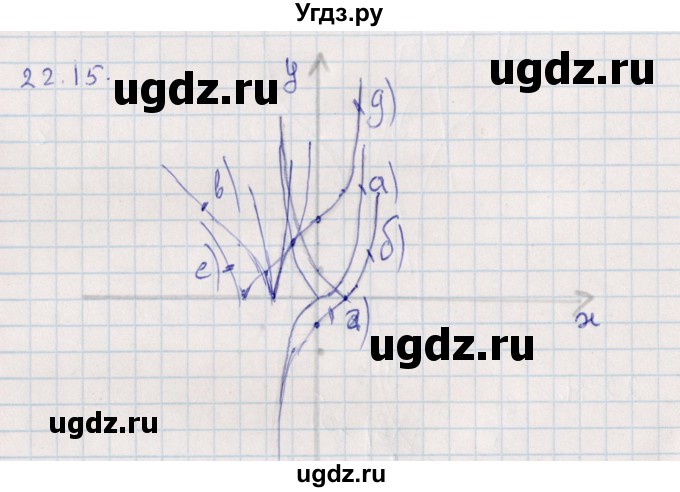 ГДЗ (Решебник) по алгебре 9 класс Мордкович А.Г. / §22 / 22.15