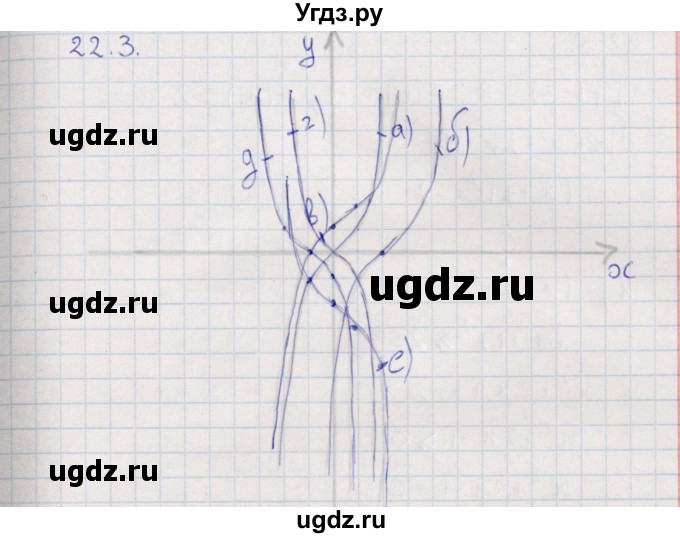 ГДЗ (Решебник) по алгебре 9 класс Мордкович А.Г. / §22 / 22.3