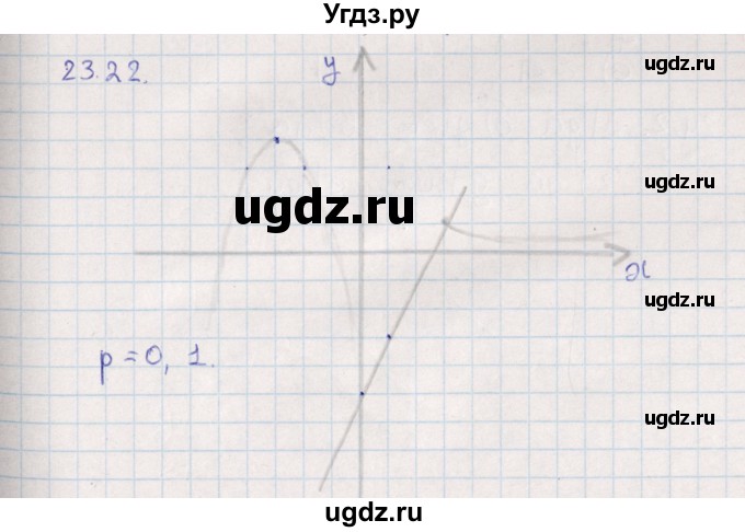 ГДЗ (Решебник) по алгебре 9 класс Мордкович А.Г. / §23 / 23.22