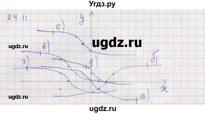 ГДЗ (Решебник) по алгебре 9 класс Мордкович А.Г. / §24 / 24.11