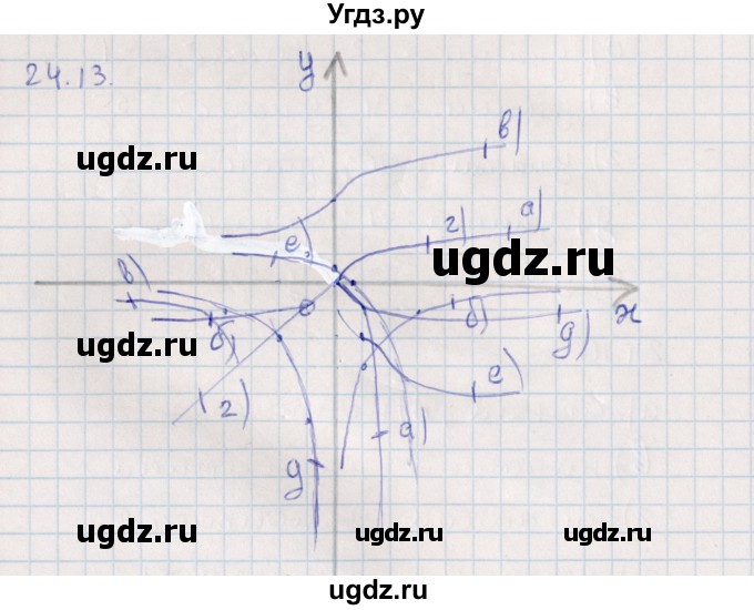 ГДЗ (Решебник) по алгебре 9 класс Мордкович А.Г. / §24 / 24.13