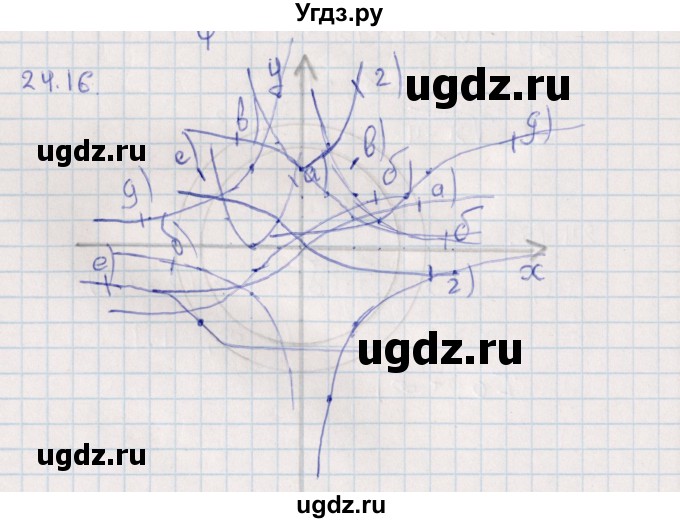 ГДЗ (Решебник) по алгебре 9 класс Мордкович А.Г. / §24 / 24.16