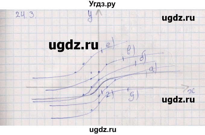 ГДЗ (Решебник) по алгебре 9 класс Мордкович А.Г. / §24 / 24.3