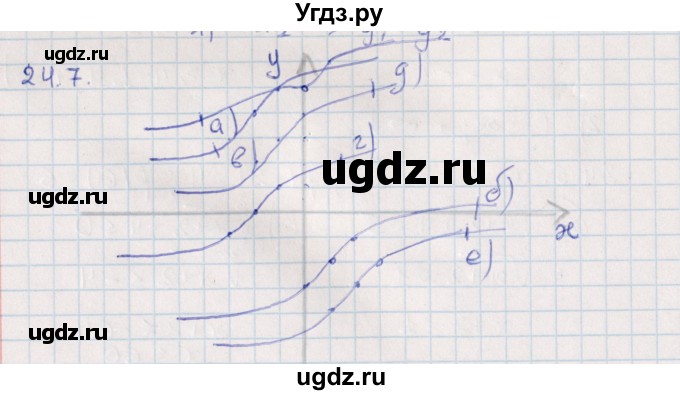 ГДЗ (Решебник) по алгебре 9 класс Мордкович А.Г. / §24 / 24.7