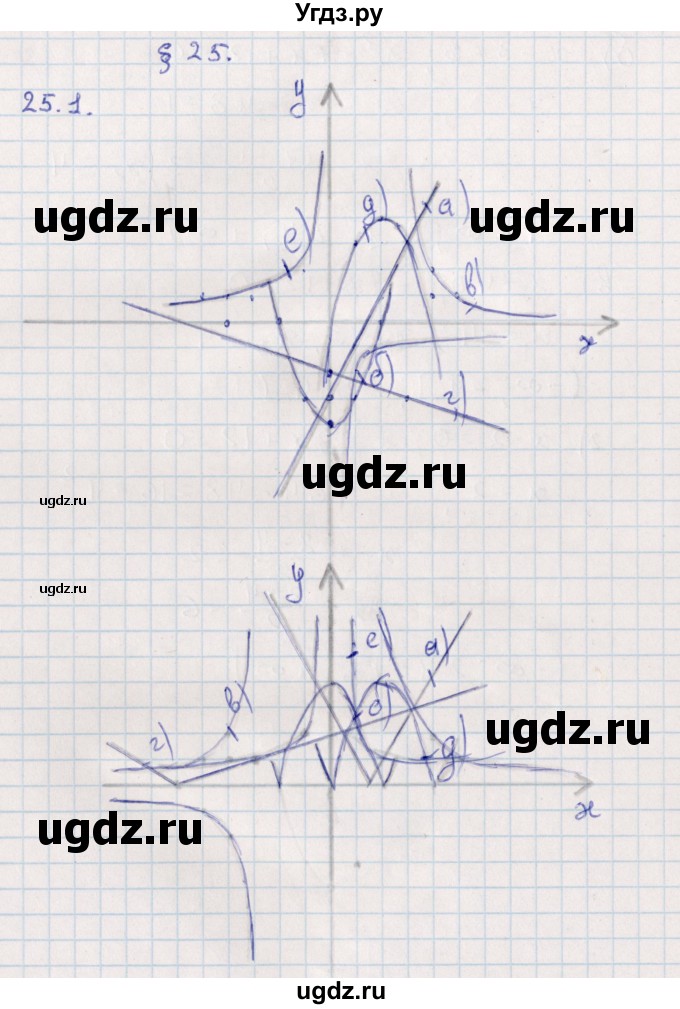 ГДЗ (Решебник) по алгебре 9 класс Мордкович А.Г. / §25 / 25.1