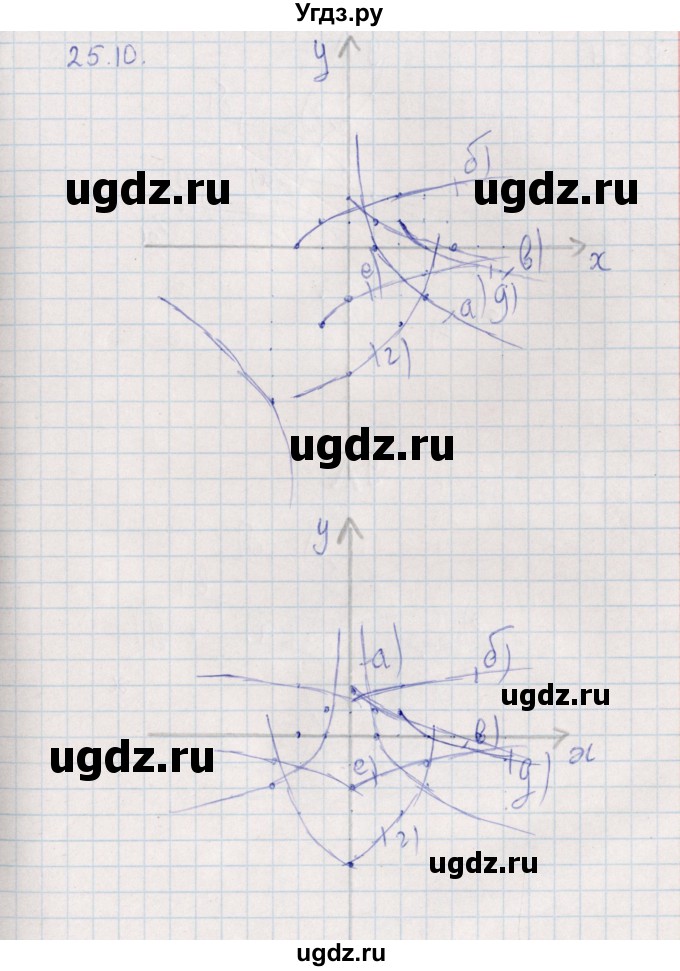 ГДЗ (Решебник) по алгебре 9 класс Мордкович А.Г. / §25 / 25.10
