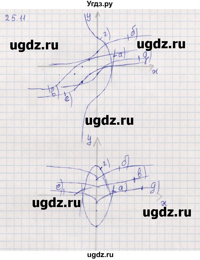 ГДЗ (Решебник) по алгебре 9 класс Мордкович А.Г. / §25 / 25.11