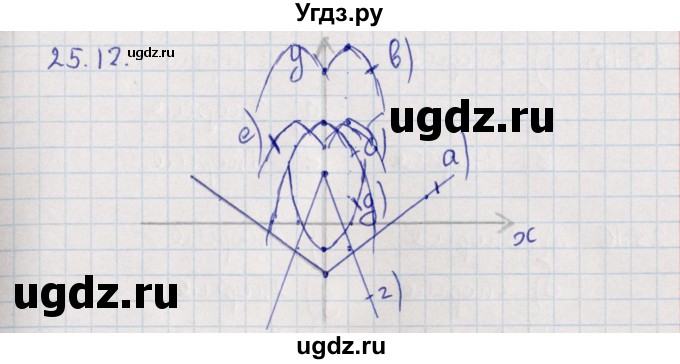 ГДЗ (Решебник) по алгебре 9 класс Мордкович А.Г. / §25 / 25.12