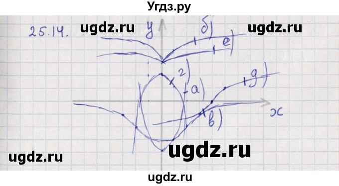 ГДЗ (Решебник) по алгебре 9 класс Мордкович А.Г. / §25 / 25.14