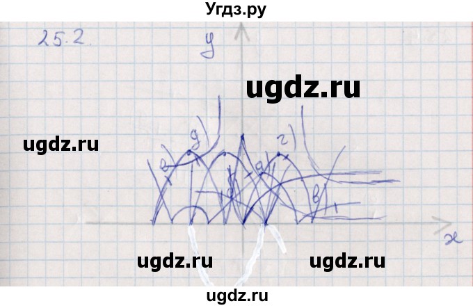 ГДЗ (Решебник) по алгебре 9 класс Мордкович А.Г. / §25 / 25.2