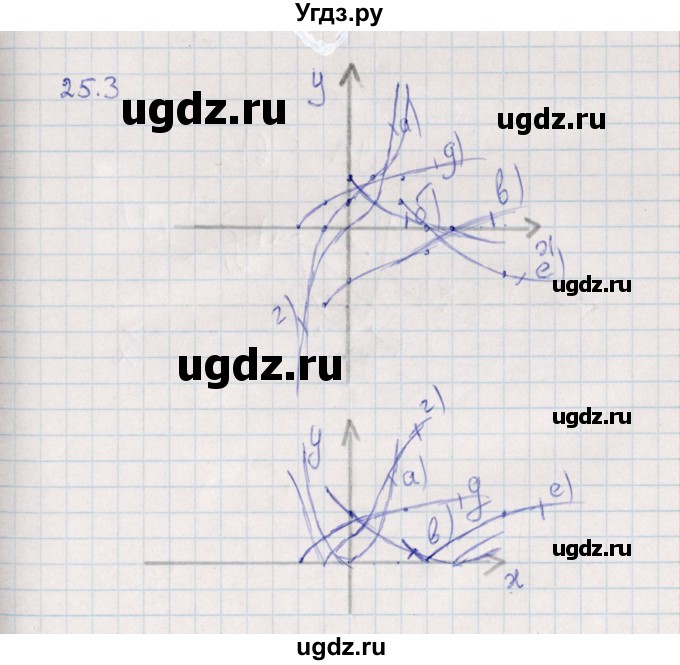 ГДЗ (Решебник) по алгебре 9 класс Мордкович А.Г. / §25 / 25.3