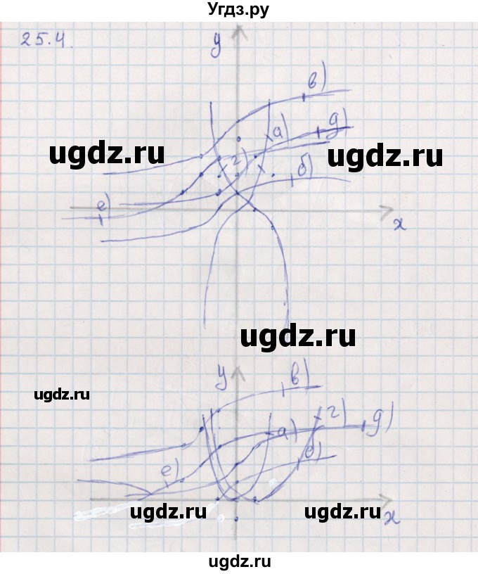 ГДЗ (Решебник) по алгебре 9 класс Мордкович А.Г. / §25 / 25.4